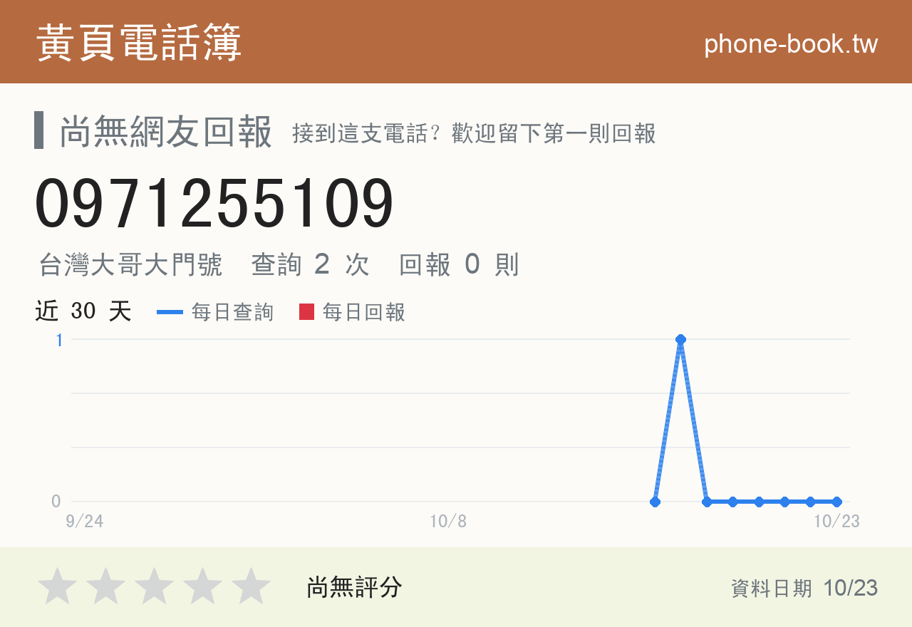0971255109 評分卡：查詢 2 次、網友回報 0 則