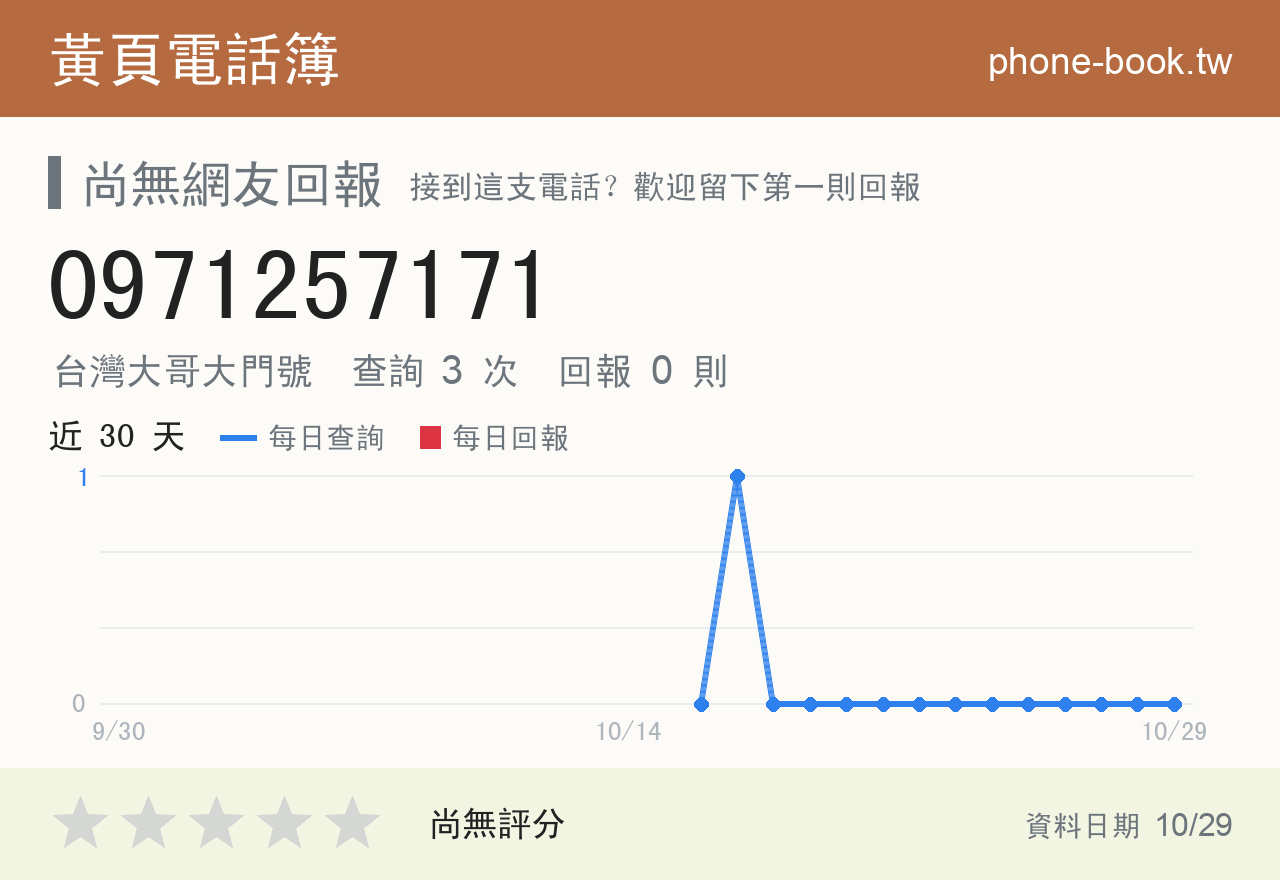 0971257171 評分卡：查詢 3 次、網友回報 0 則