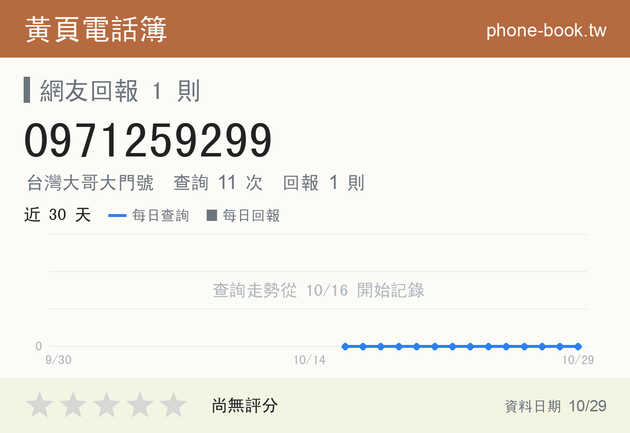 0971259299 評分卡：查詢 11 次、網友回報 1 則