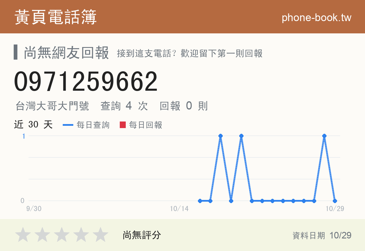 0971259662 評分卡：查詢 4 次、網友回報 0 則