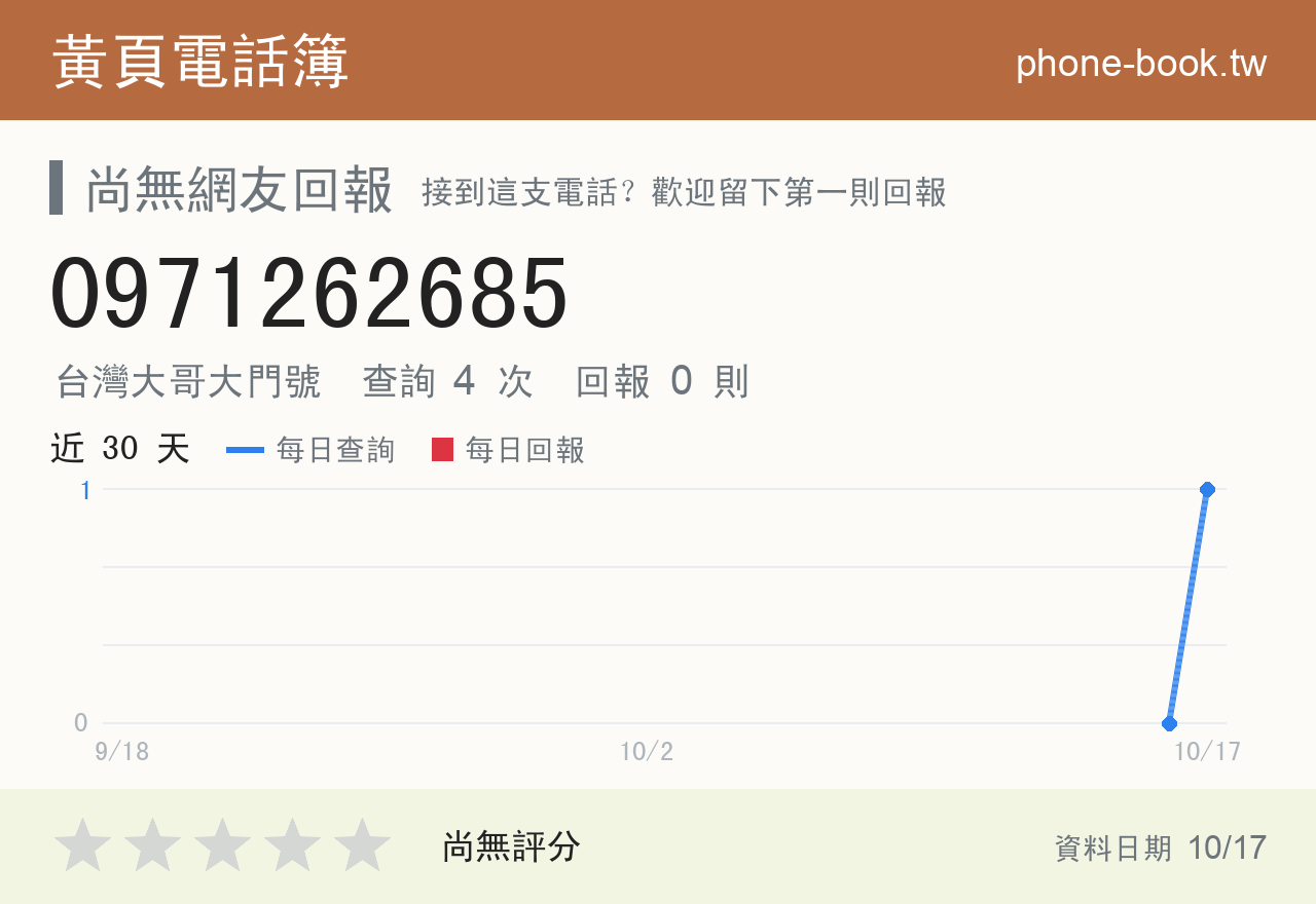 0971262685 評分卡：查詢 4 次、網友回報 0 則