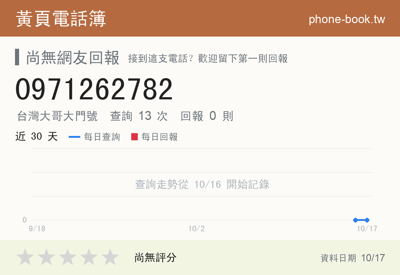0971262782 評分卡：查詢 13 次、網友回報 0 則