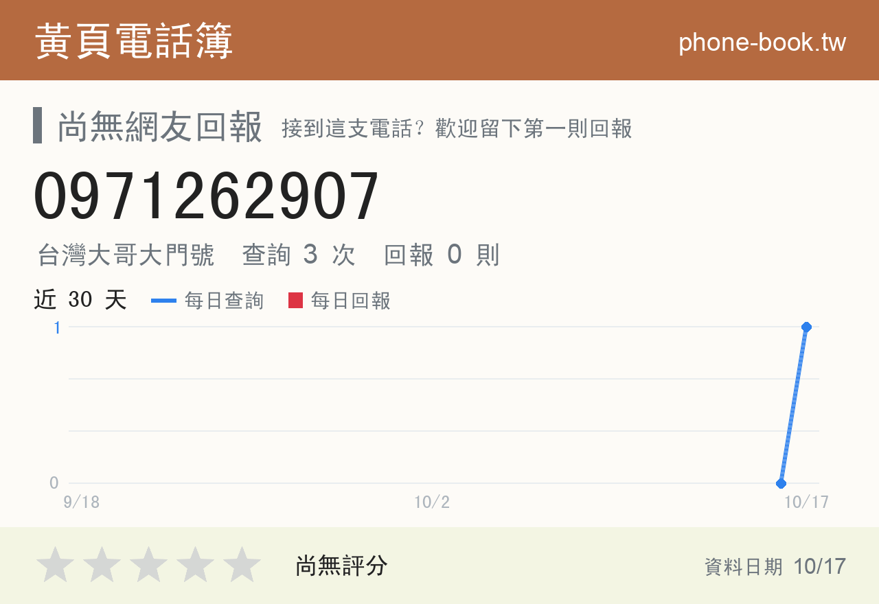 0971262907 評分卡：查詢 3 次、網友回報 0 則