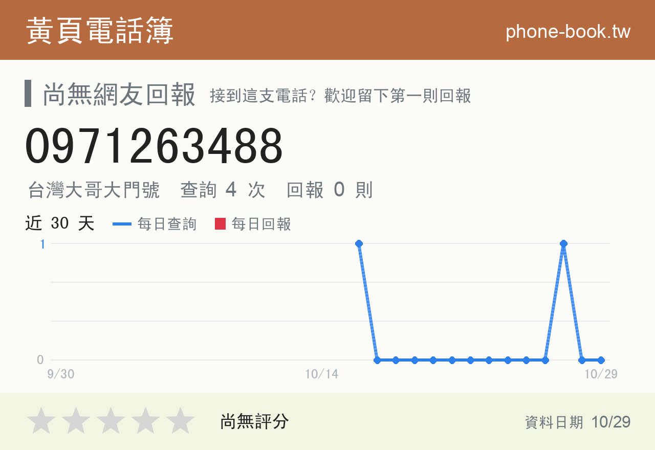 0971263488 評分卡：查詢 4 次、網友回報 0 則