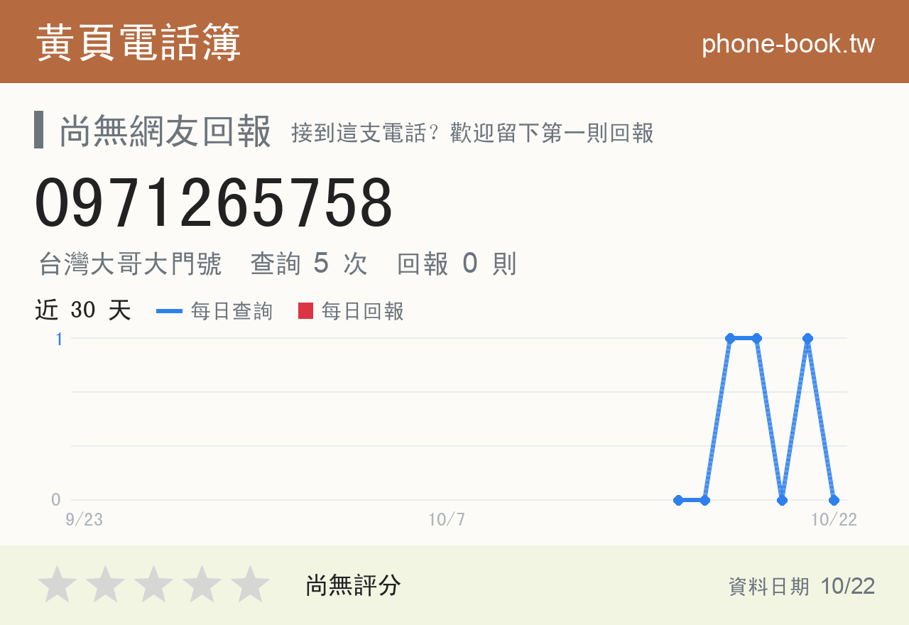 0971265758 評分卡：查詢 5 次、網友回報 0 則