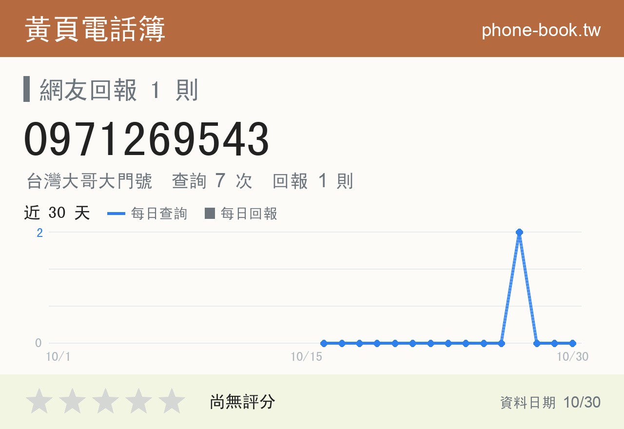 0971269543 評分卡：查詢 7 次、網友回報 1 則
