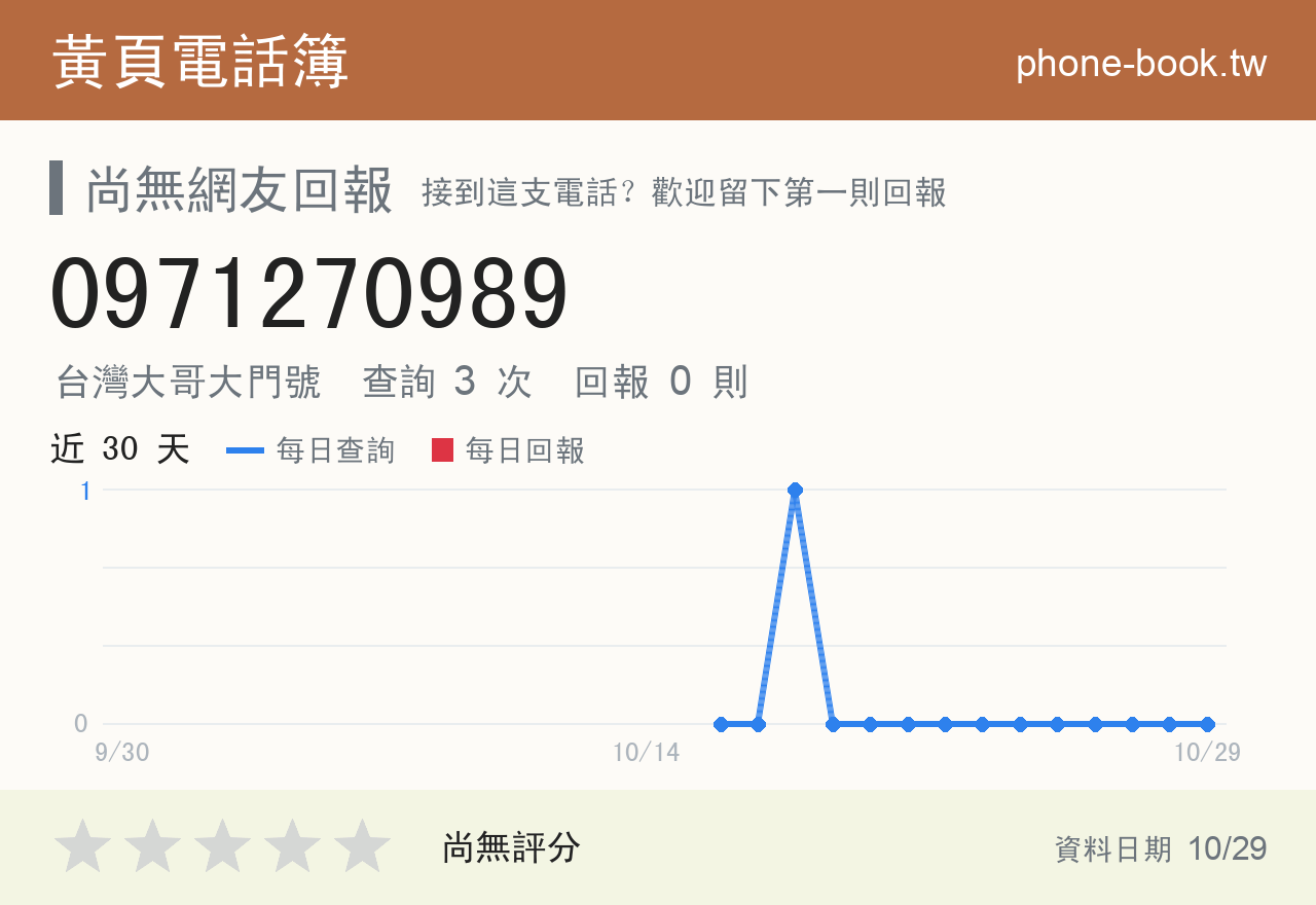 0971270989 評分卡：查詢 3 次、網友回報 0 則