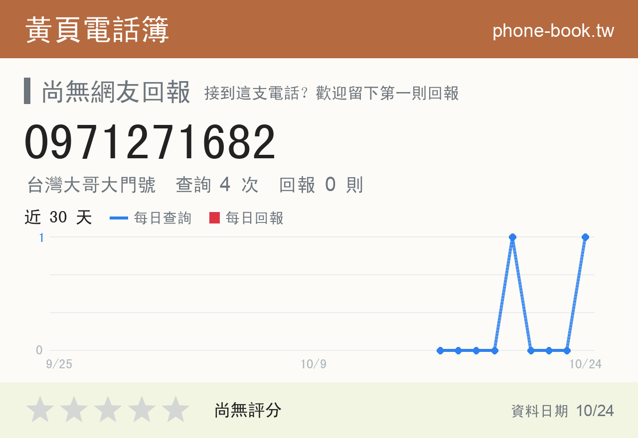 0971271682 評分卡：查詢 4 次、網友回報 0 則