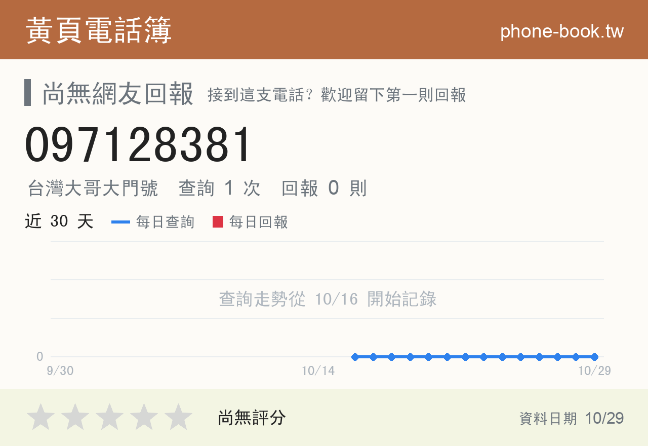 097128381 評分卡：查詢 1 次、網友回報 0 則
