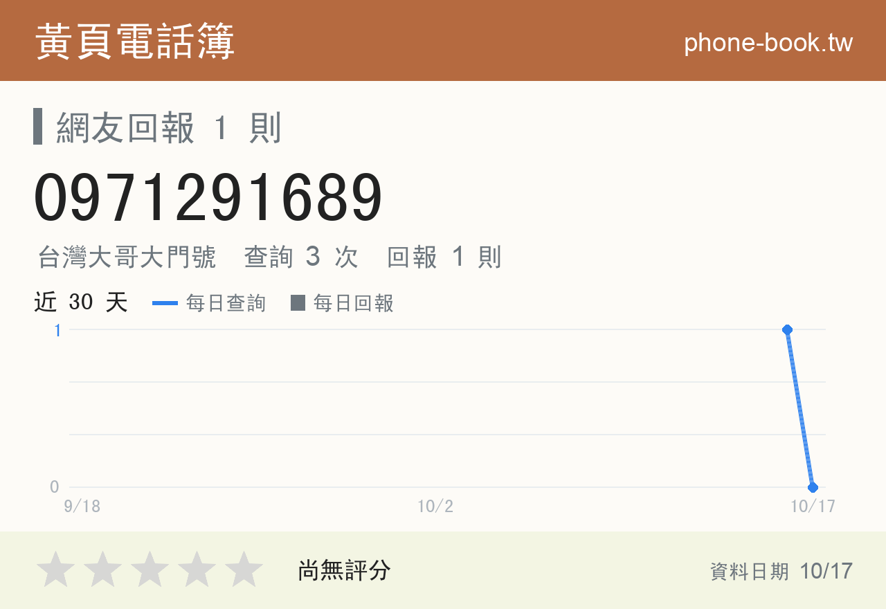0971291689 評分卡：查詢 3 次、網友回報 1 則