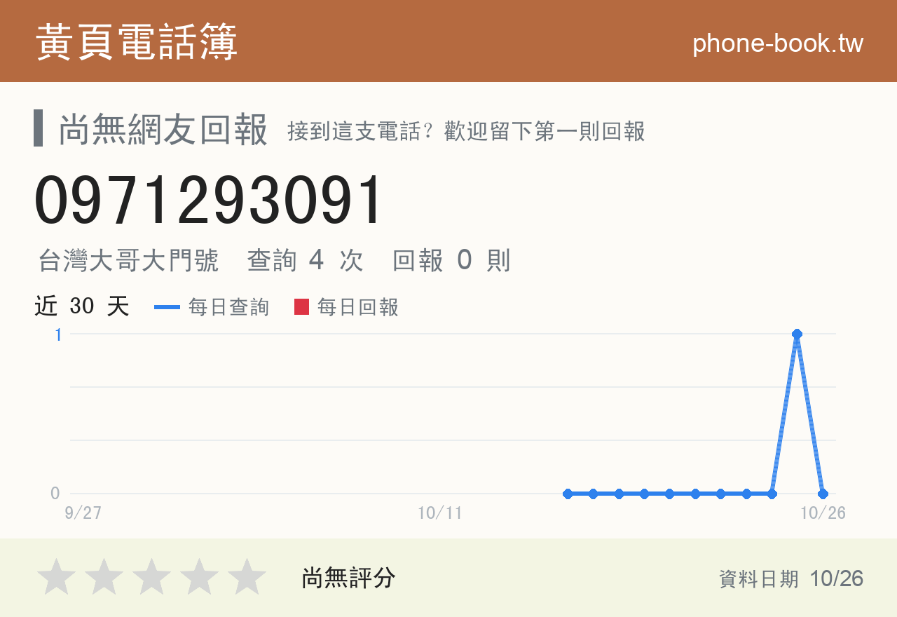 0971293091 評分卡：查詢 4 次、網友回報 0 則