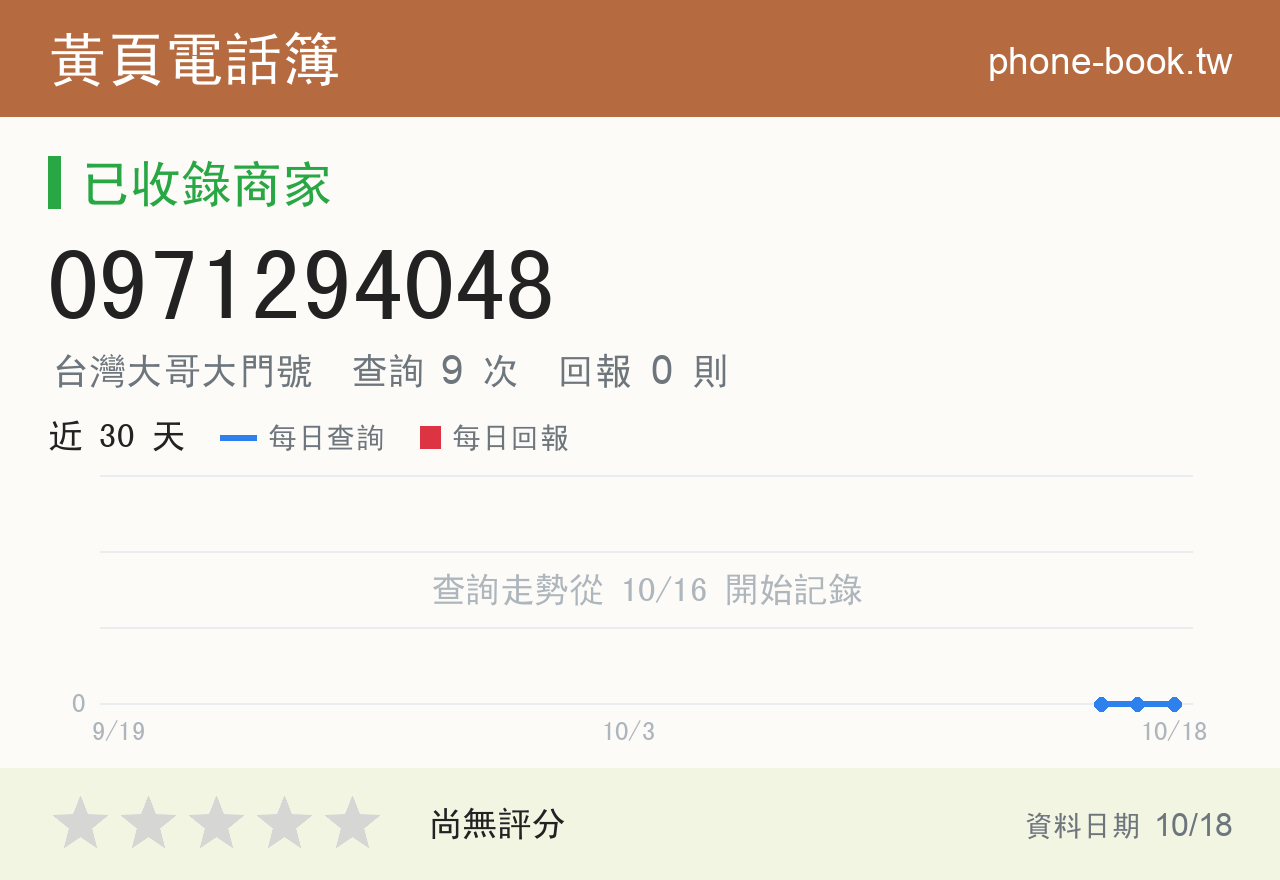 0971294048 評分卡：查詢 9 次、網友回報 0 則