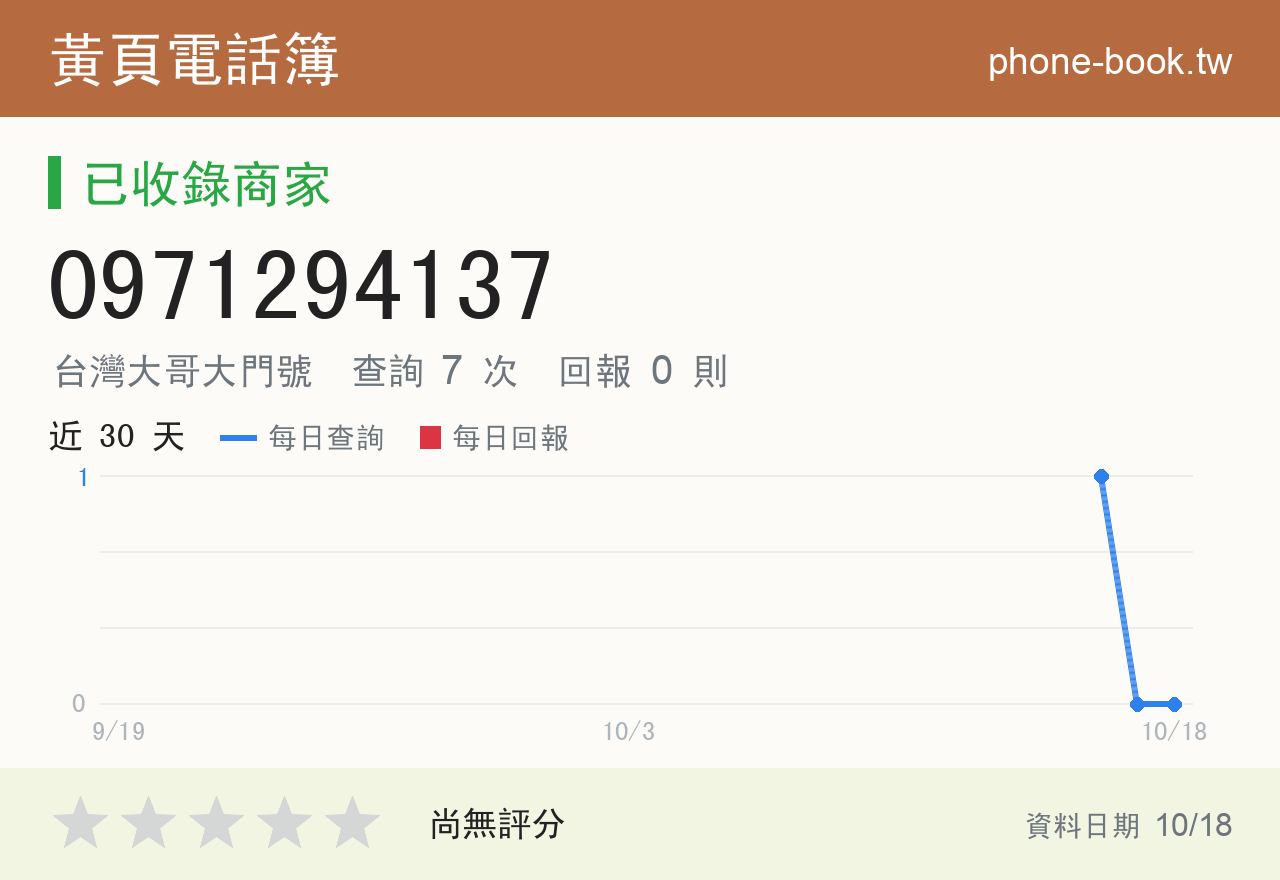 0971294137 評分卡：查詢 7 次、網友回報 0 則