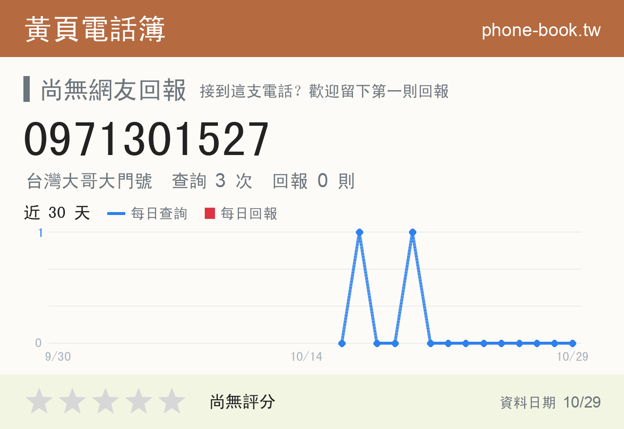 0971301527 評分卡：查詢 3 次、網友回報 0 則