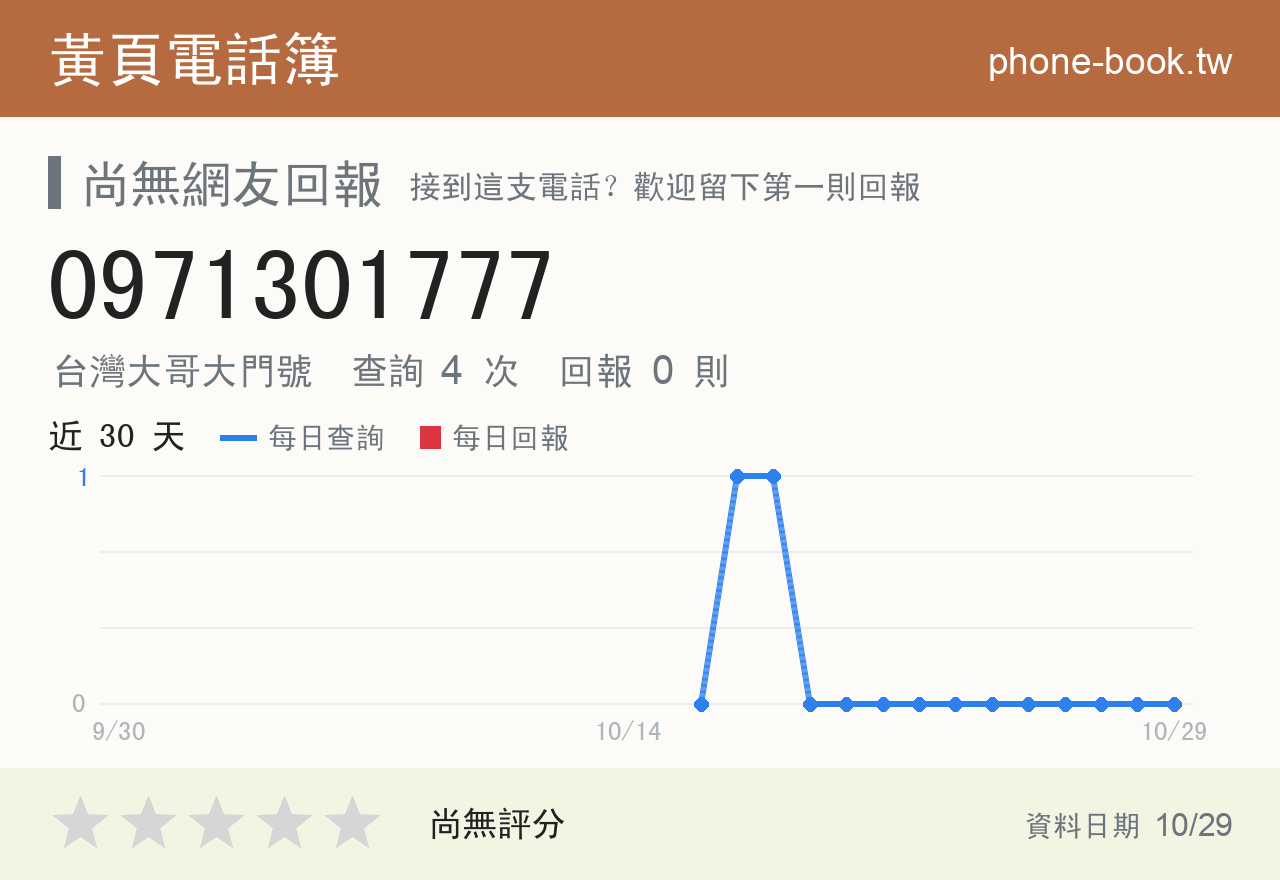 0971301777 評分卡：查詢 4 次、網友回報 0 則