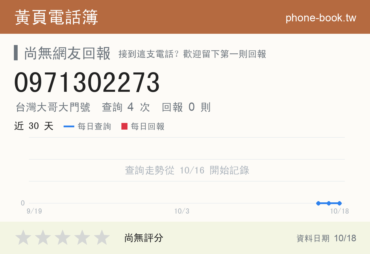 0971302273 評分卡：查詢 4 次、網友回報 0 則