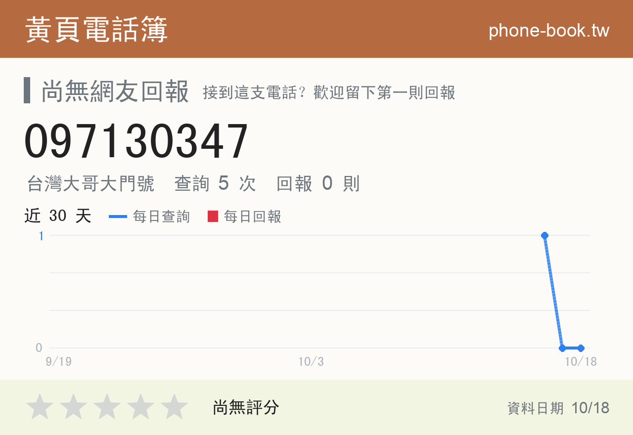 097130347 評分卡：查詢 5 次、網友回報 0 則