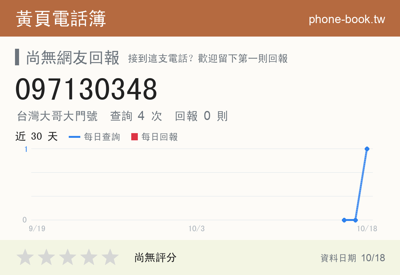 097130348 評分卡：查詢 4 次、網友回報 0 則