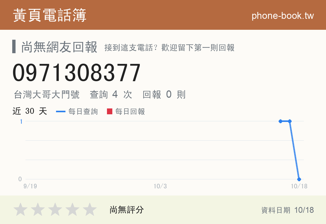 0971308377 評分卡：查詢 4 次、網友回報 0 則
