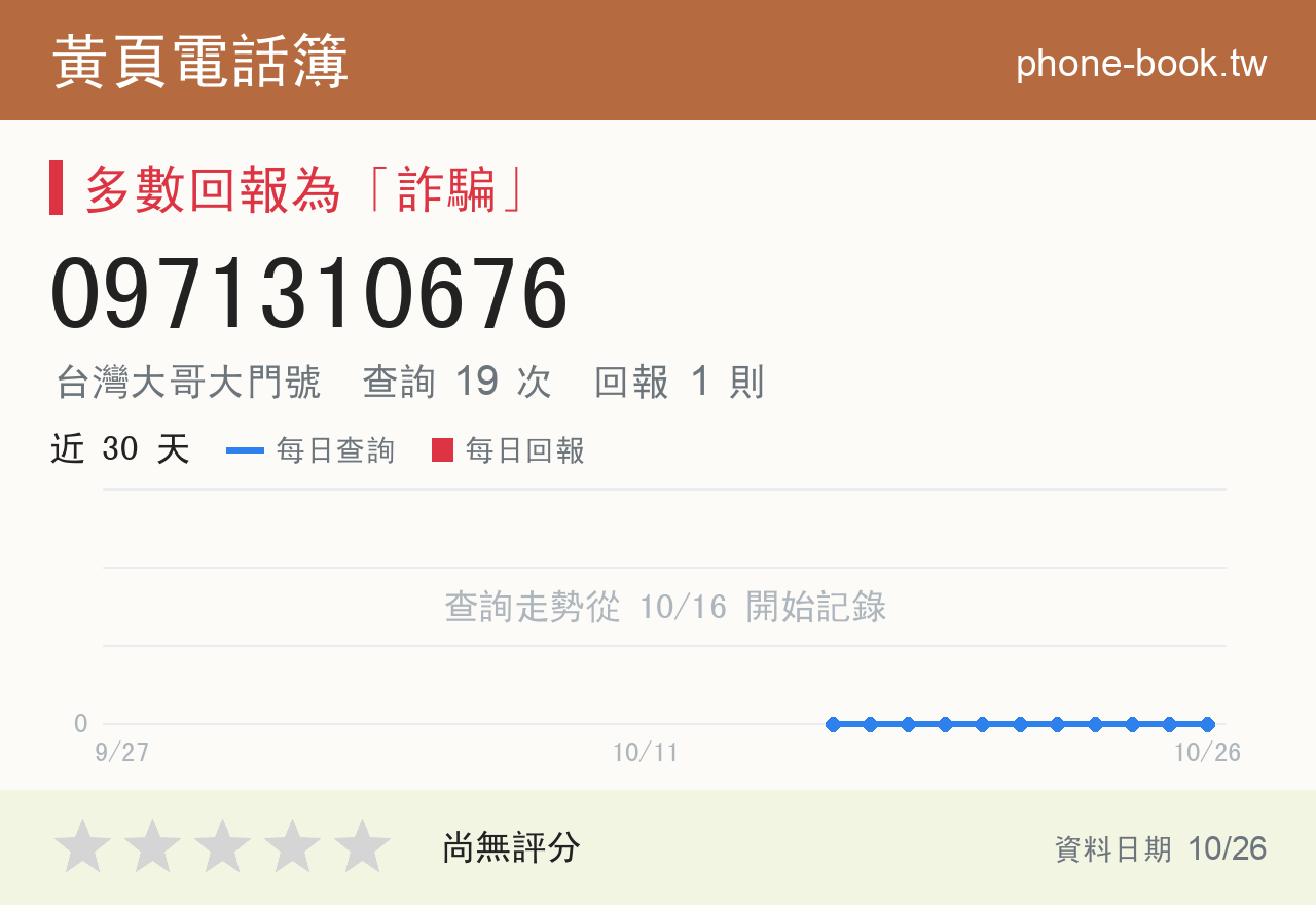0971310676 評分卡：查詢 19 次、網友回報 1 則