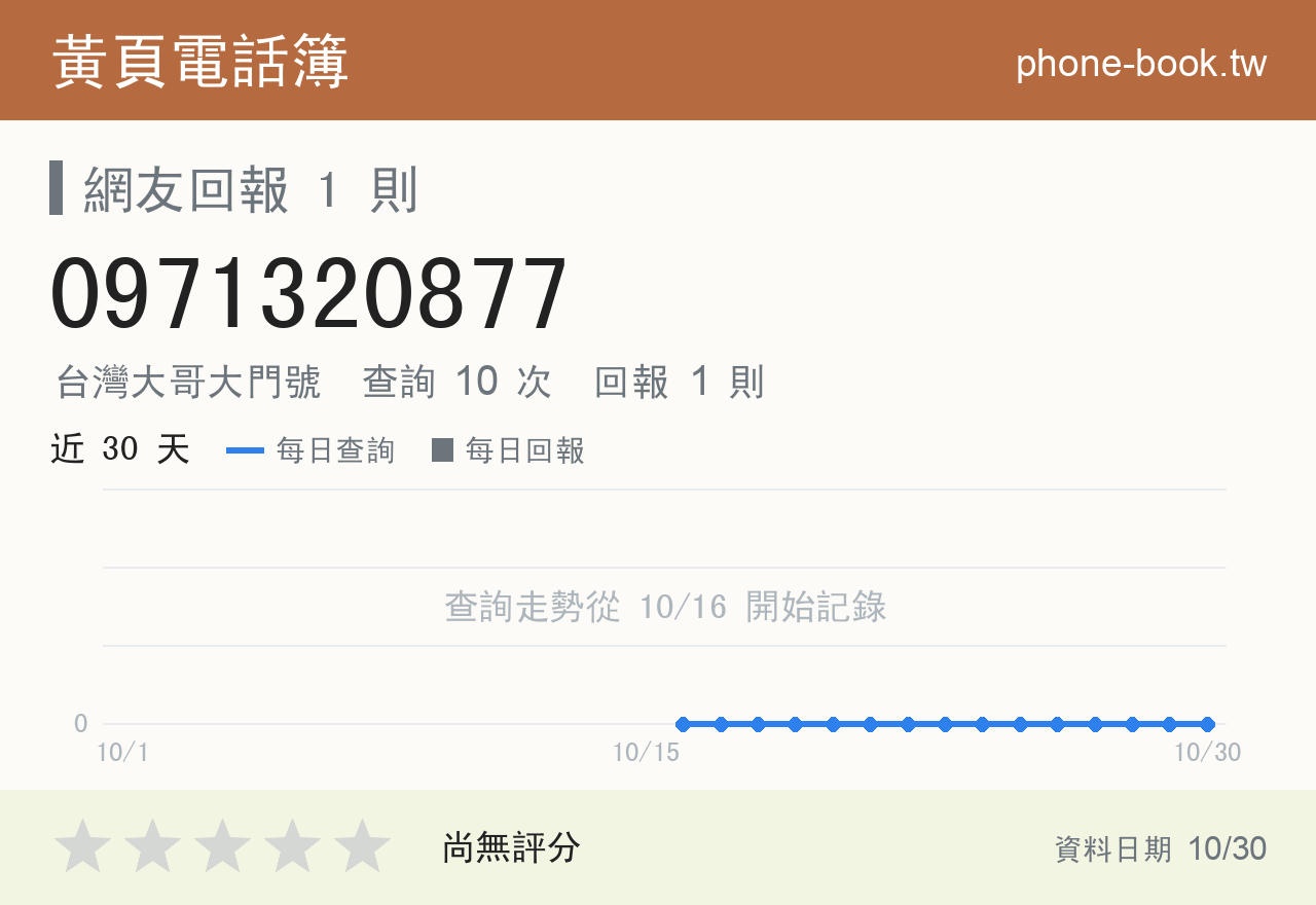 0971320877 評分卡：查詢 10 次、網友回報 1 則