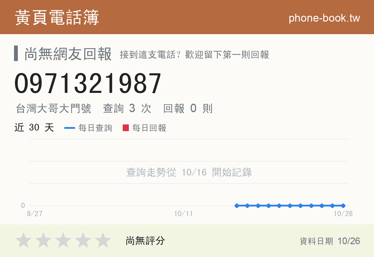 0971321987 評分卡：查詢 3 次、網友回報 0 則