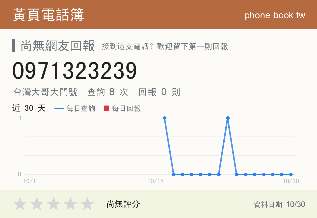 0971323239 評分卡：查詢 8 次、網友回報 0 則
