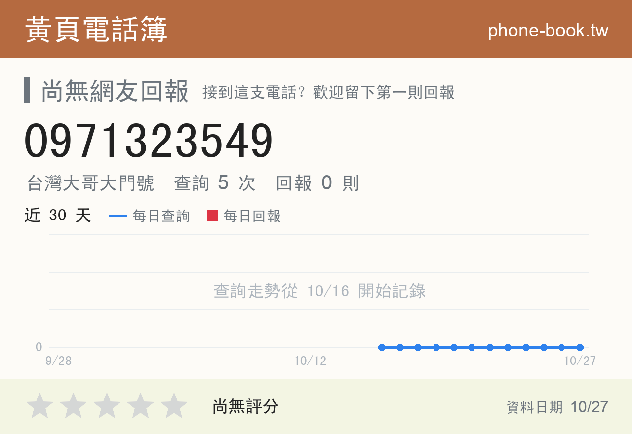 0971323549 評分卡：查詢 5 次、網友回報 0 則