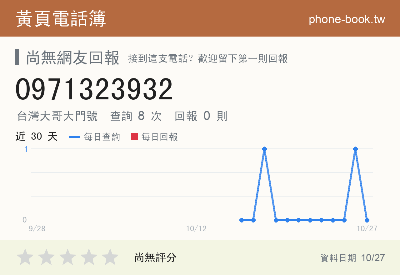 0971323932 評分卡：查詢 8 次、網友回報 0 則