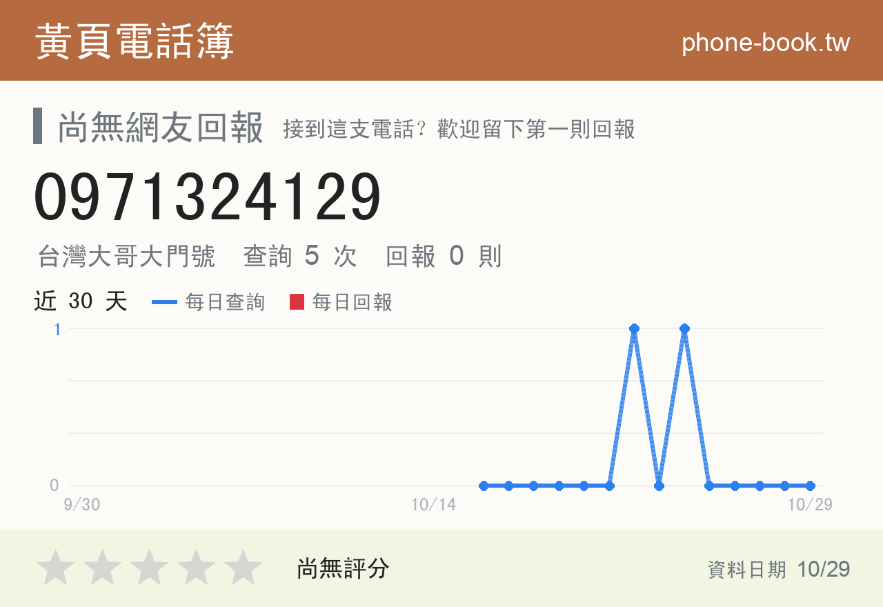 0971324129 評分卡：查詢 5 次、網友回報 0 則