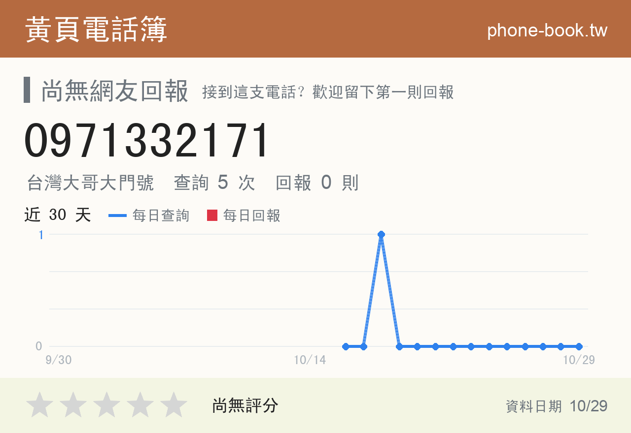 0971332171 評分卡：查詢 5 次、網友回報 0 則
