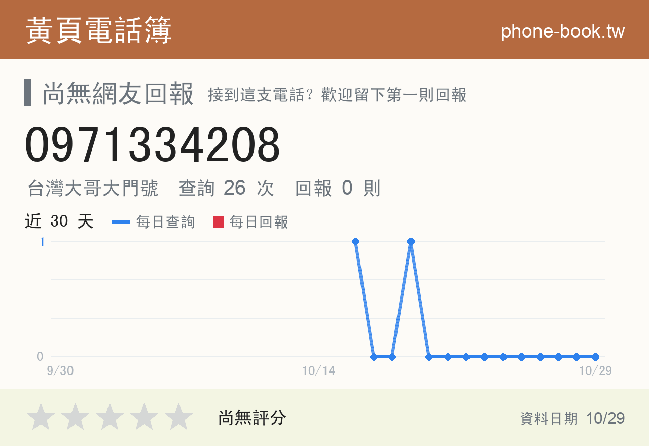 0971334208 評分卡：查詢 26 次、網友回報 0 則