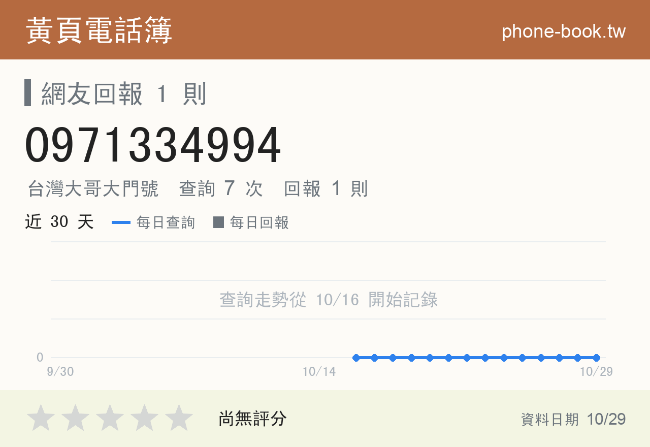 0971334994 評分卡：查詢 7 次、網友回報 1 則