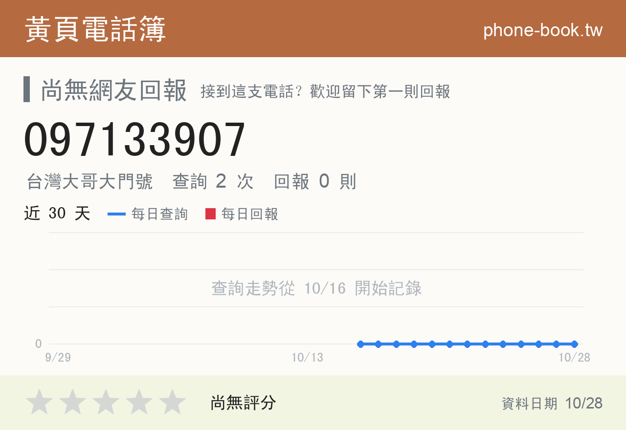 097133907 評分卡：查詢 2 次、網友回報 0 則
