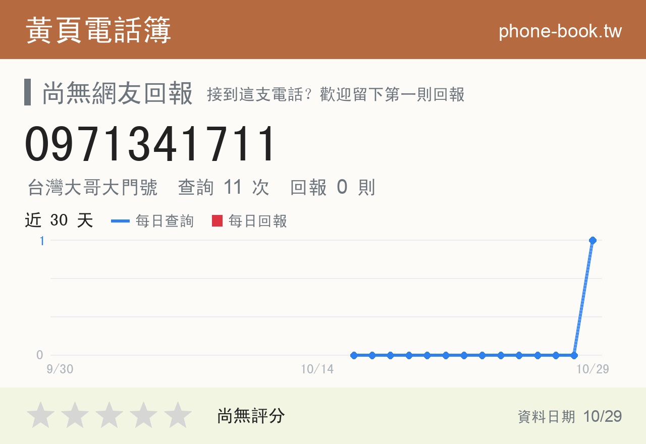 0971341711 評分卡：查詢 11 次、網友回報 0 則