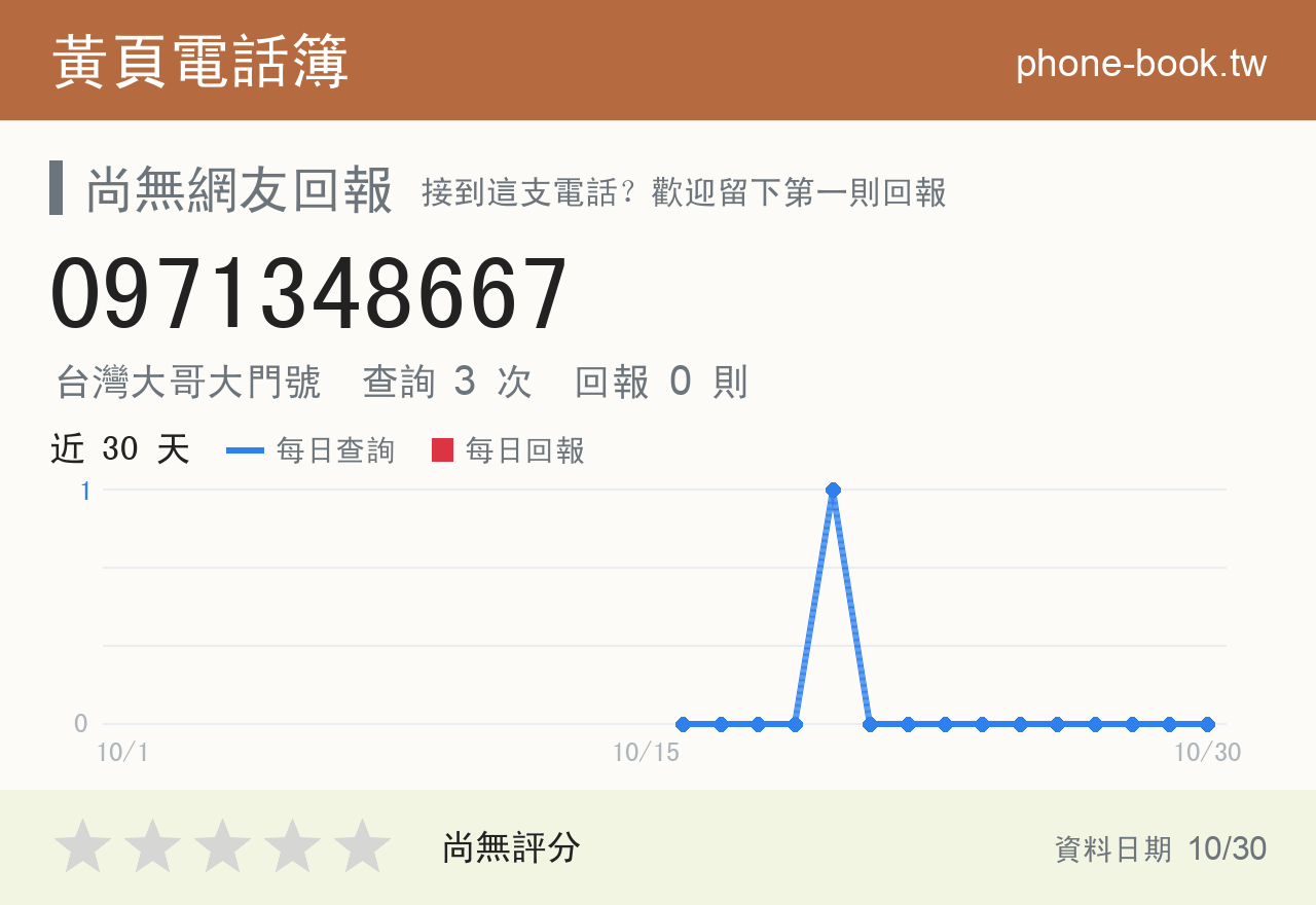 0971348667 評分卡：查詢 3 次、網友回報 0 則