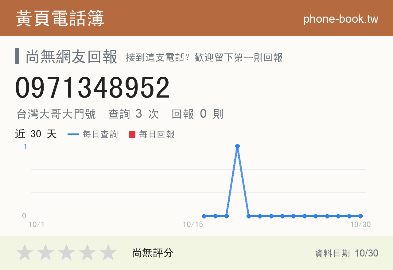 0971348952 評分卡：查詢 3 次、網友回報 0 則