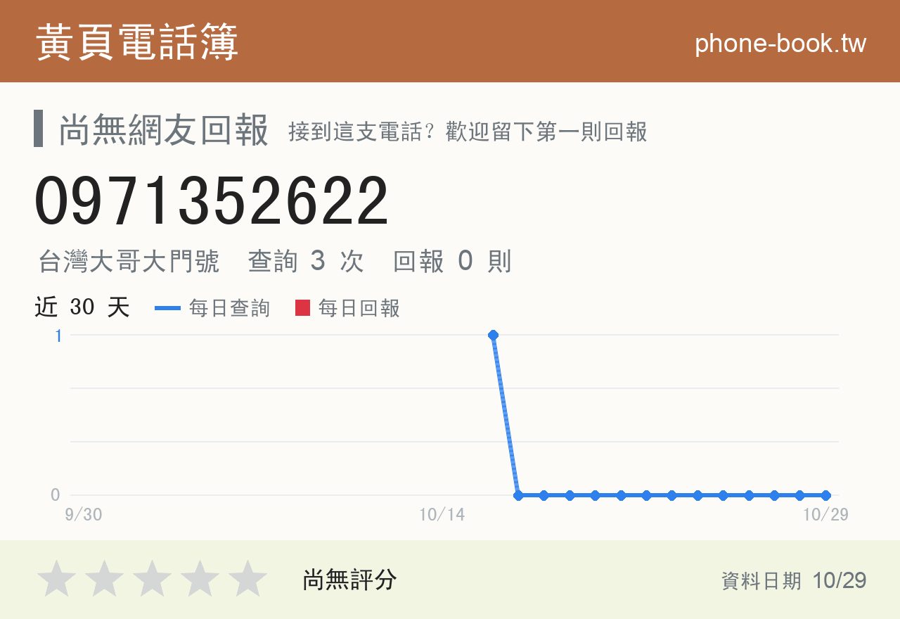 0971352622 評分卡：查詢 3 次、網友回報 0 則