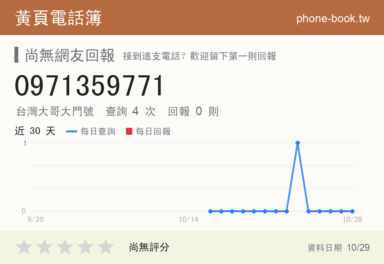 0971359771 評分卡：查詢 4 次、網友回報 0 則