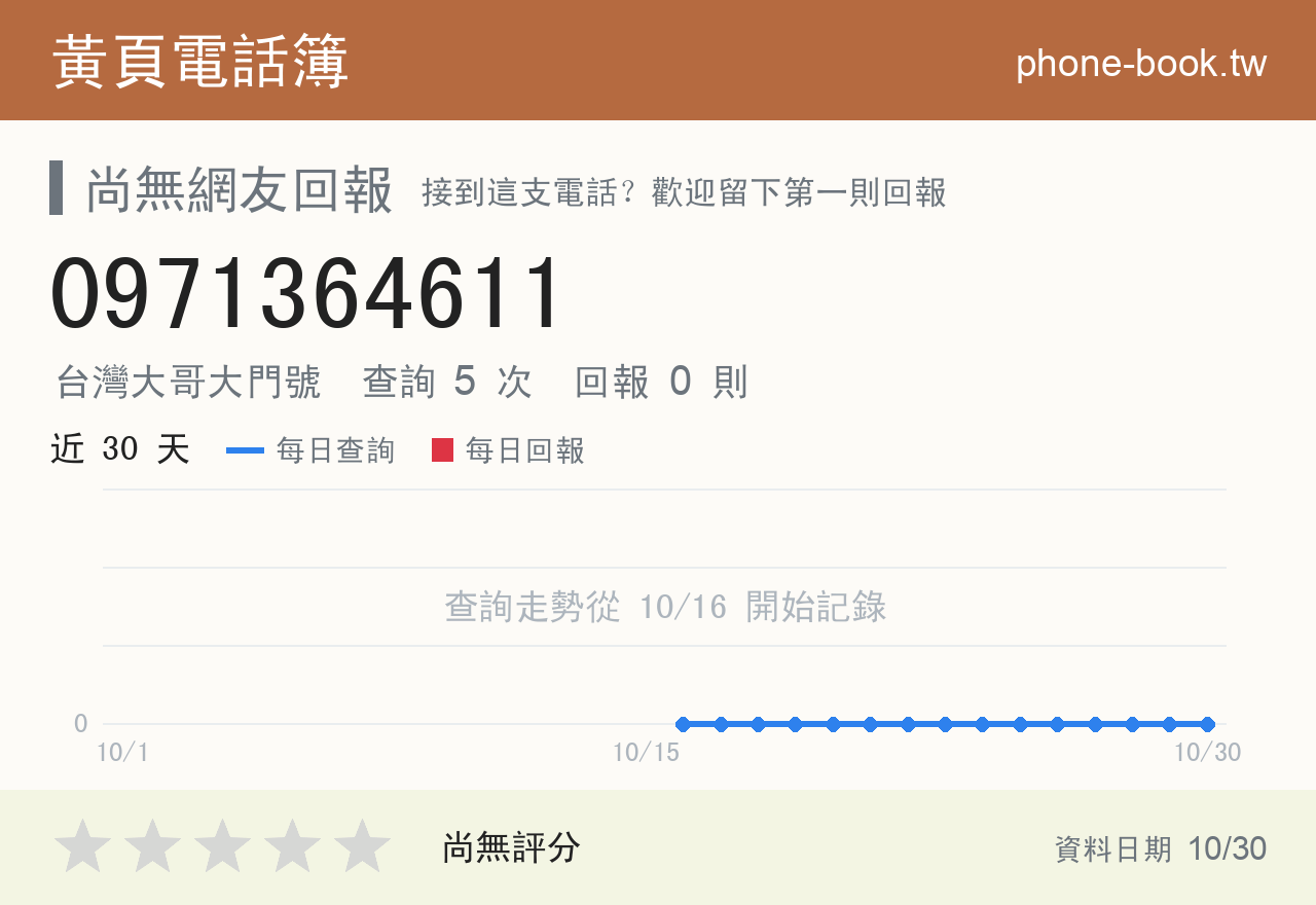 0971364611 評分卡：查詢 5 次、網友回報 0 則