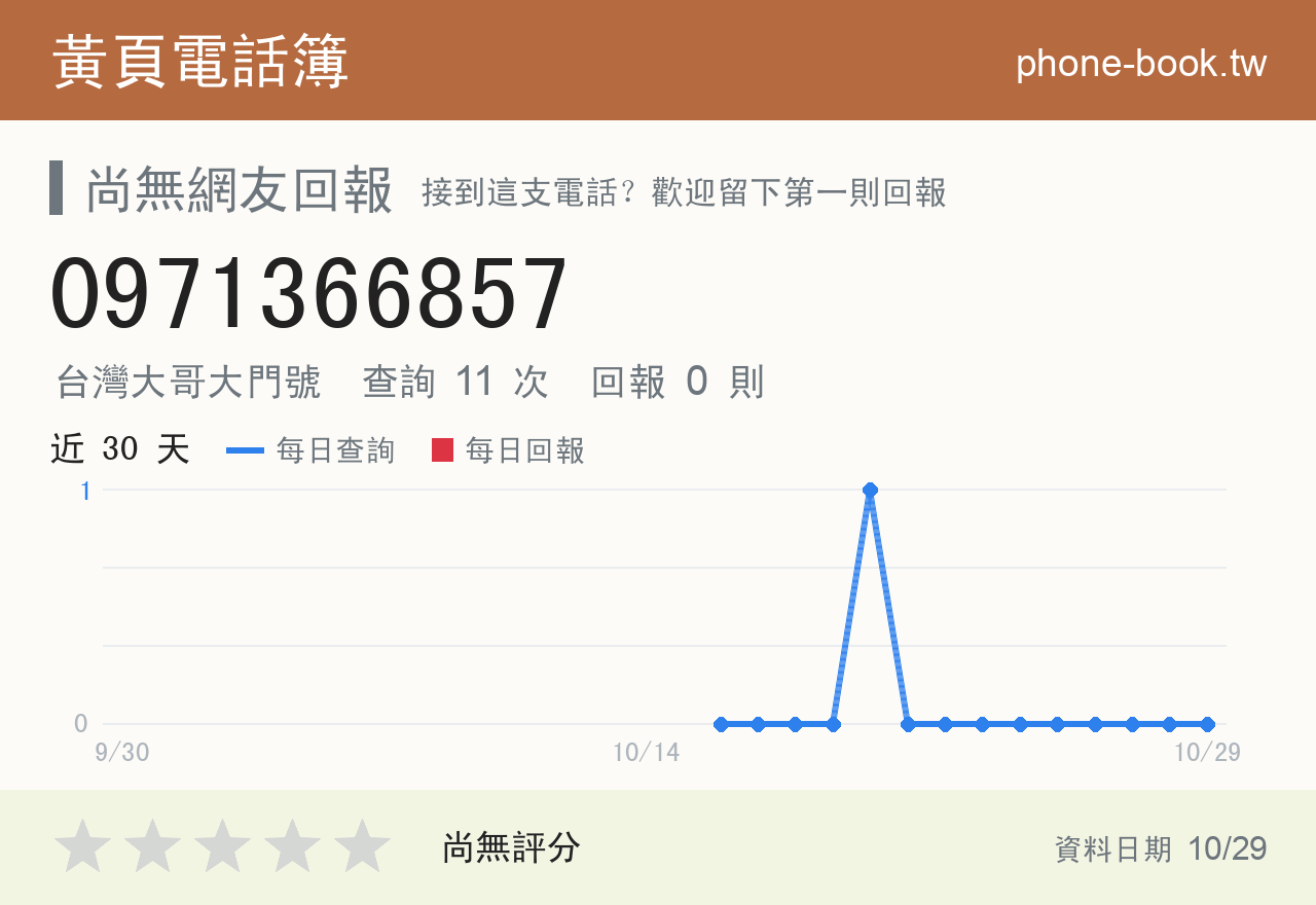 0971366857 評分卡：查詢 11 次、網友回報 0 則