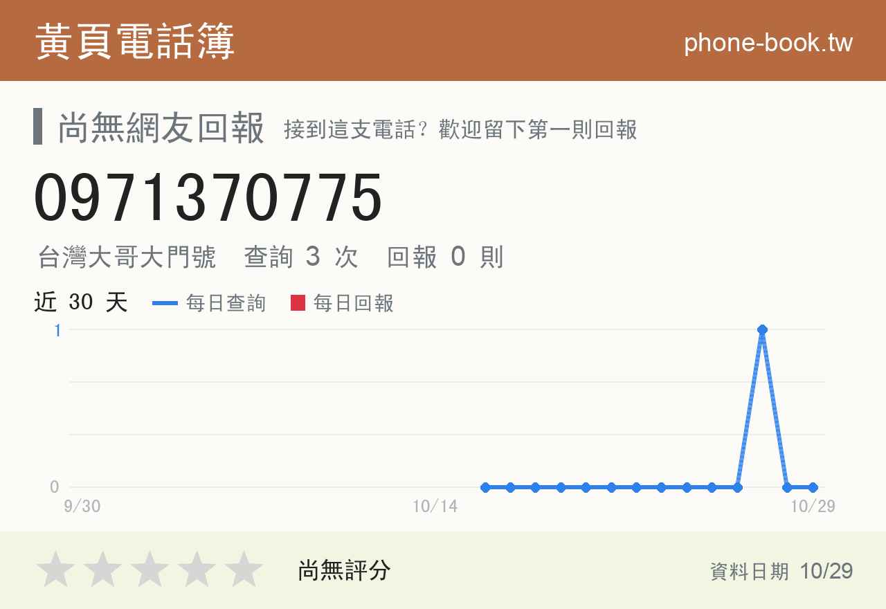 0971370775 評分卡：查詢 3 次、網友回報 0 則