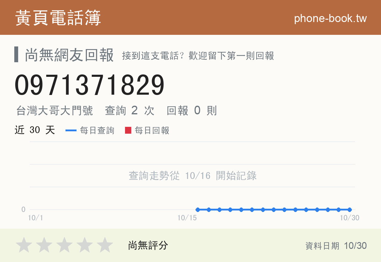 0971371829 評分卡：查詢 2 次、網友回報 0 則