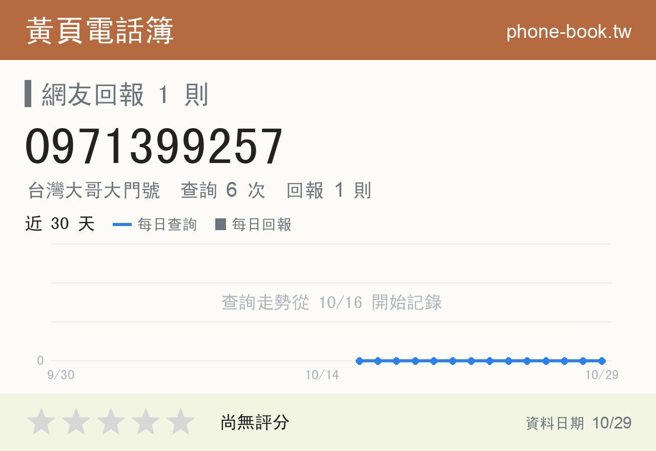 0971399257 評分卡：查詢 6 次、網友回報 1 則