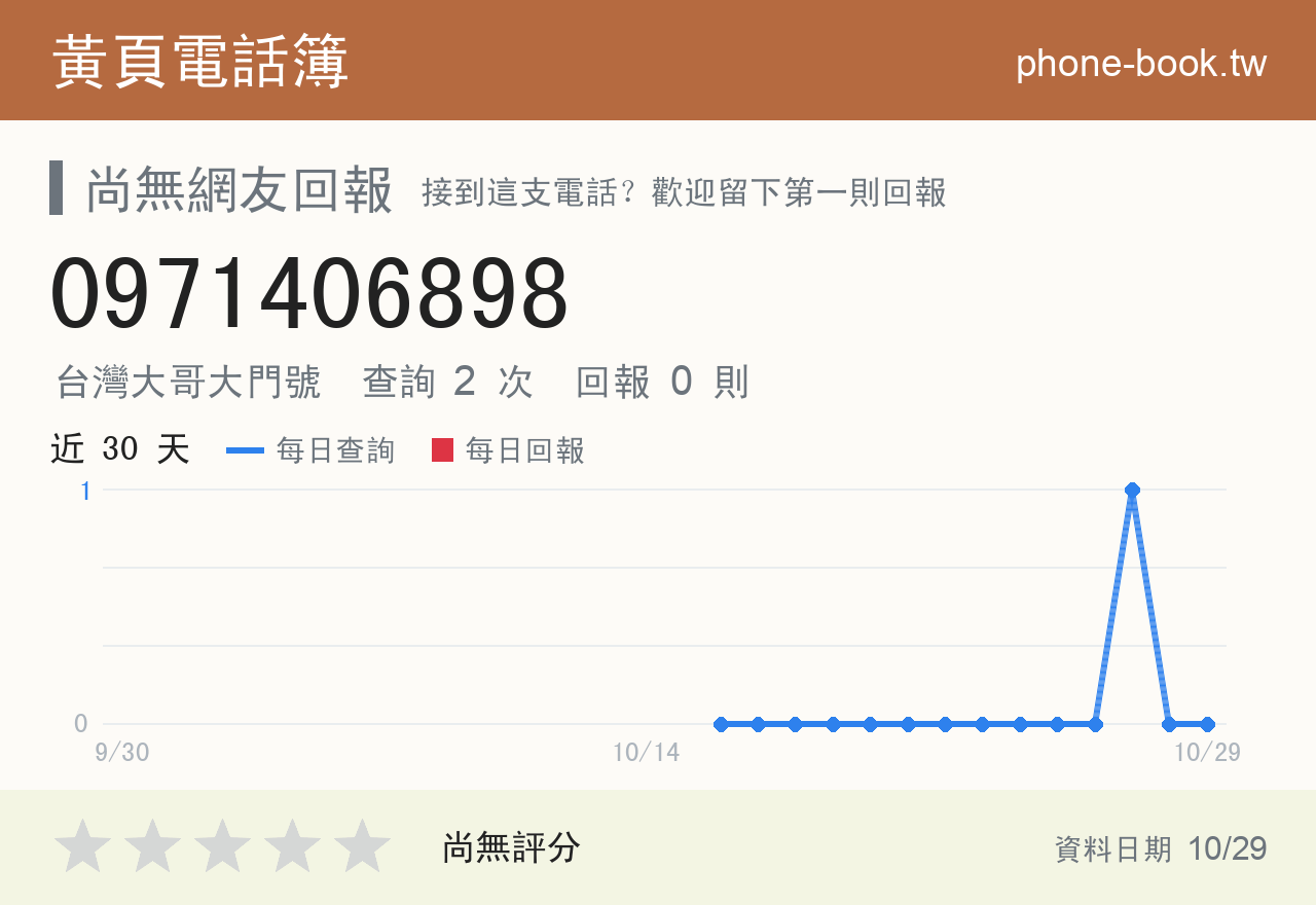 0971406898 評分卡：查詢 2 次、網友回報 0 則