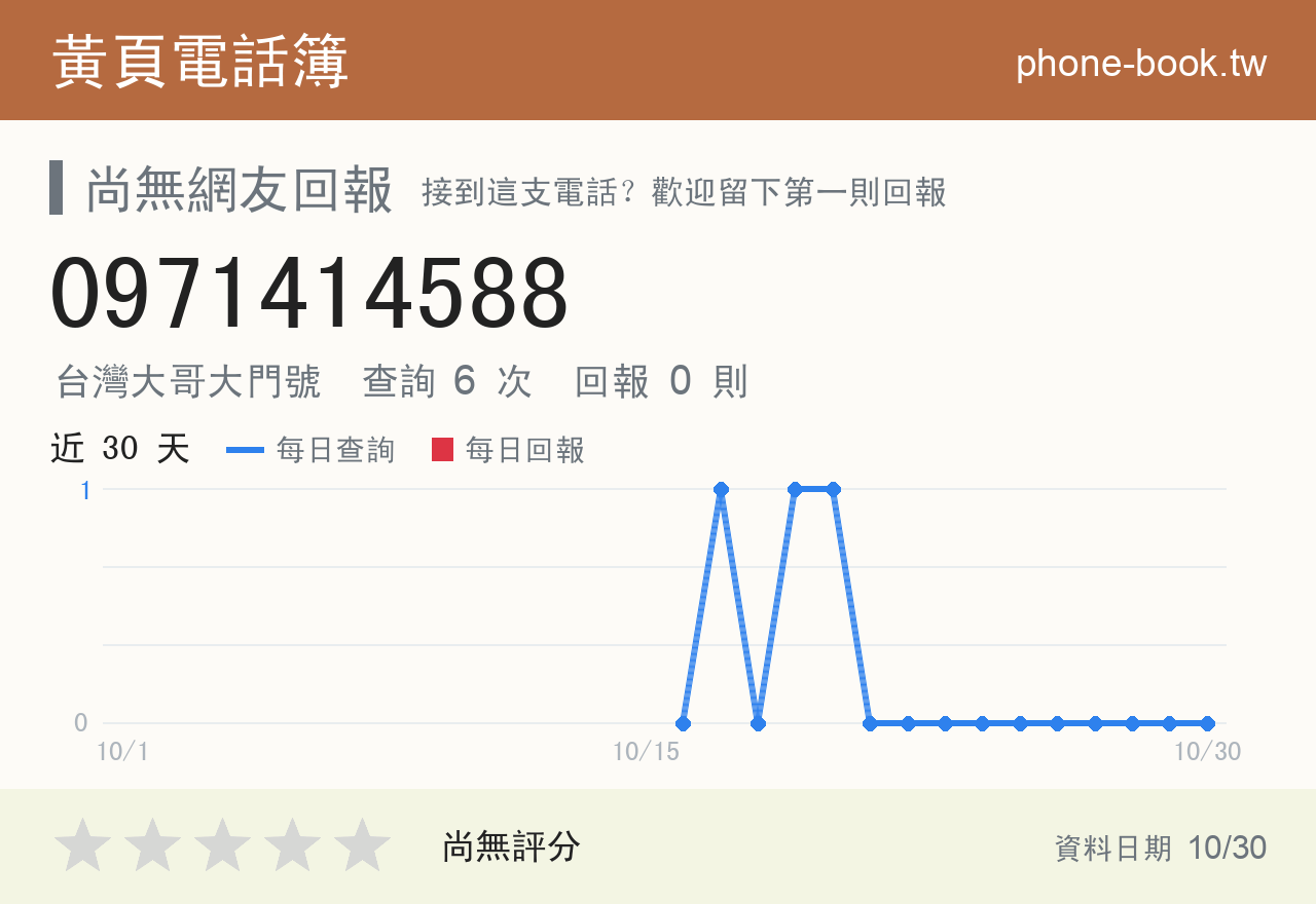 0971414588 評分卡：查詢 6 次、網友回報 0 則