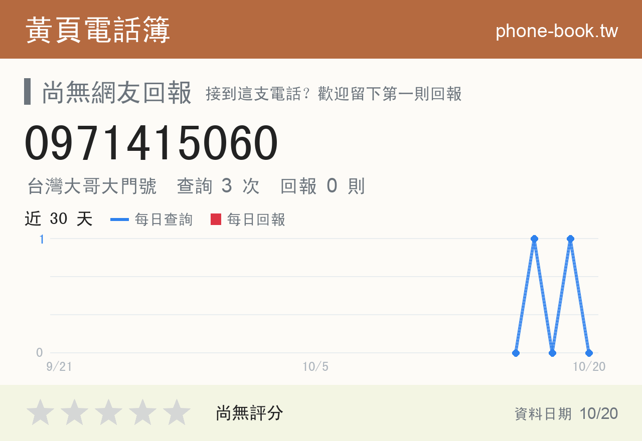 0971415060 評分卡：查詢 3 次、網友回報 0 則
