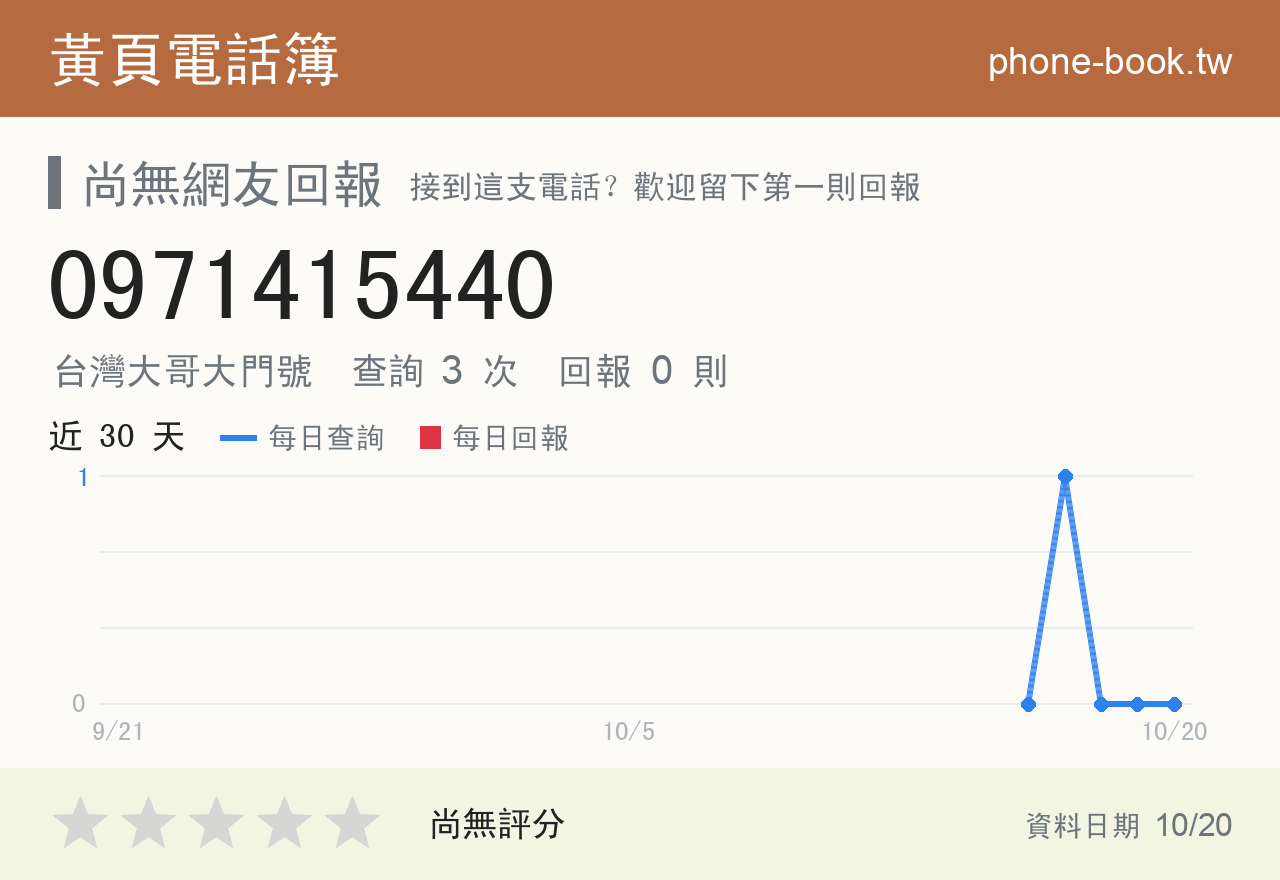 0971415440 評分卡：查詢 3 次、網友回報 0 則