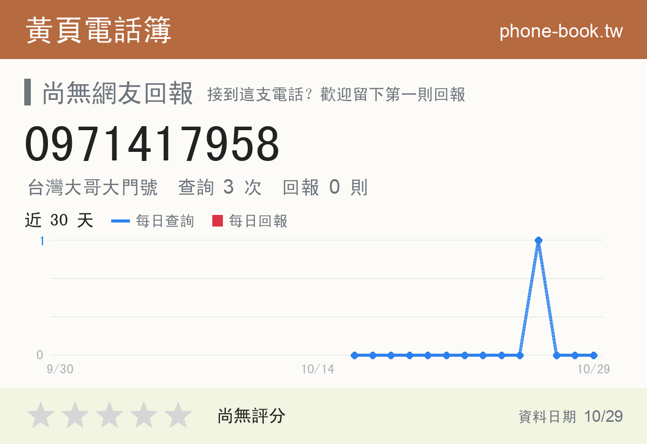 0971417958 評分卡：查詢 3 次、網友回報 0 則