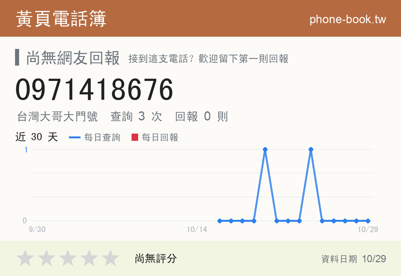 0971418676 評分卡：查詢 3 次、網友回報 0 則